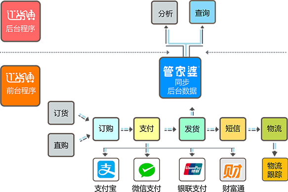 订货通2.png 订货通2.png